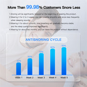 EMS Smart Anti Snoring Device - My Store